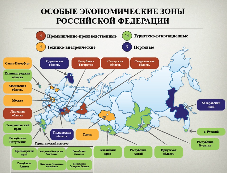 Реферат: Особая экономическая зона